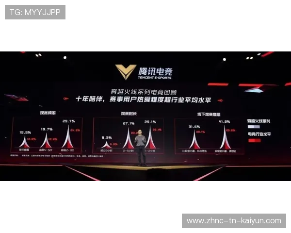 未来联盟:电竞融合、虚拟增强带来新营销新玩法,未来联盟巨星 未来联盟:电竞融合、虚拟增强带来新营销新玩法,未来联盟巨星